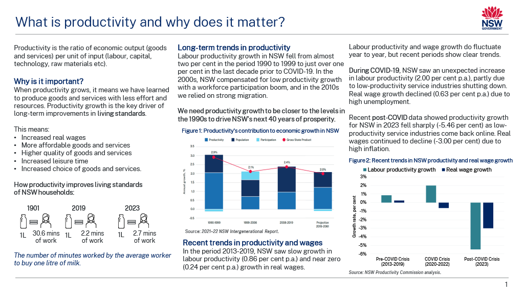 Productivity Levers Image 01